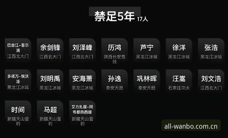 万博manbetx可靠吗 足坛反腐风暴实用解析:第三批禁足名单背后的行业警示